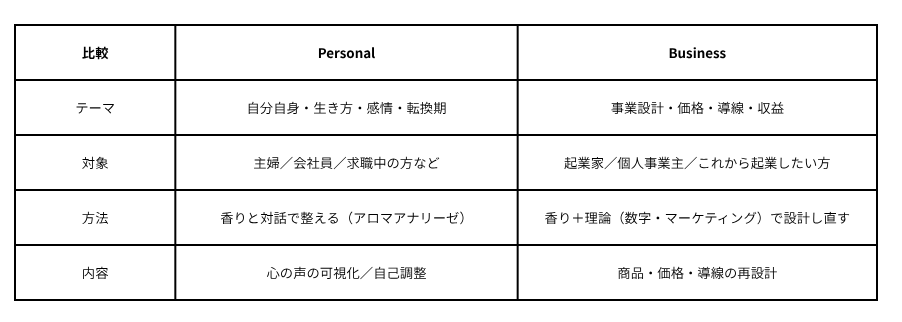 hikaku表